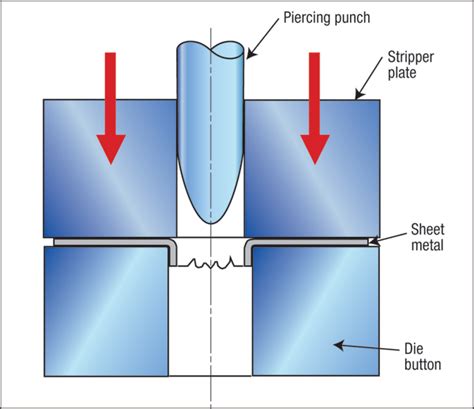 extruded threaded holes sheet metal|sheet metal hole extrusion tool.